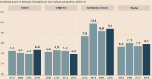 GRAFICO-FOTO_Poverta-835x437-01